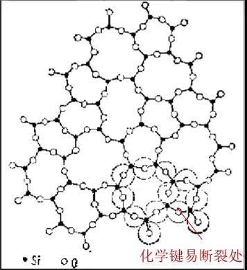 淺談玻璃磨削崩邊控制方法